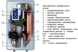 Конструкция трехфазного электрокотла