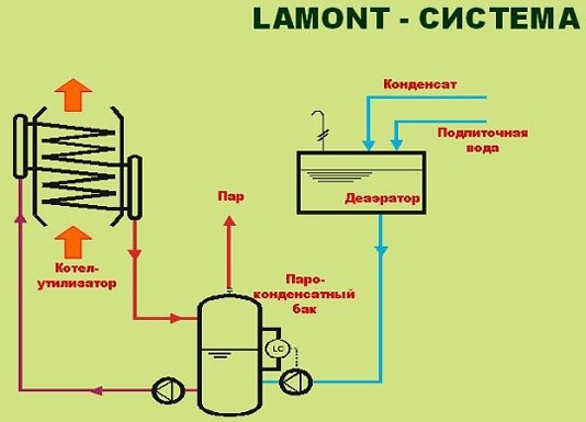 Схема котла-утилизатора.