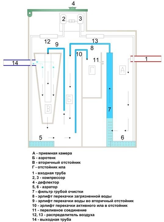 Химическая чистка газового котла