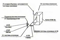 Принципиальная схема обвязки котла.