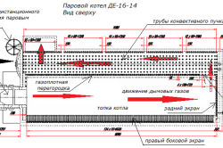 Схема нагрева поверхности котла
