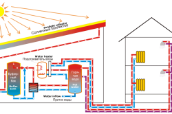 Схема системы многоконтурного отопления с использование солнечного коллектора и дополнительных теплообменников.