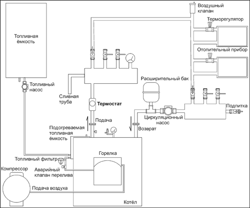 Схема установки котла.