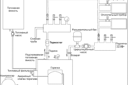 Схема подключения настенного котла