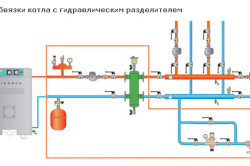 Схема обвязки котла с разделителем