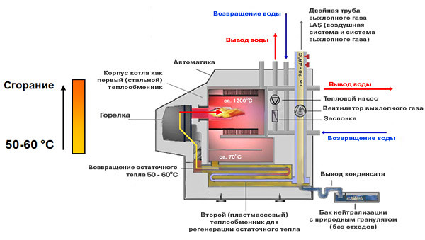 Схема подключения газового котла