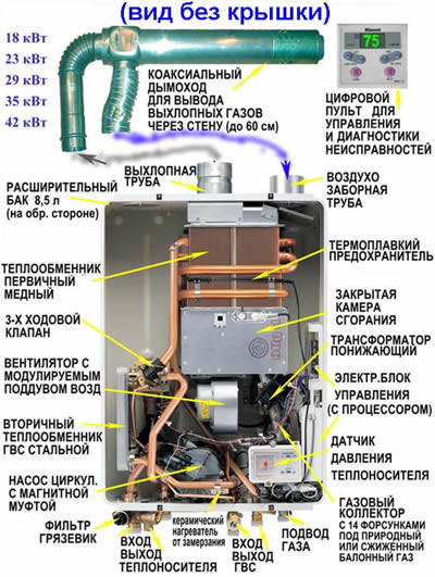 Схема газового котла