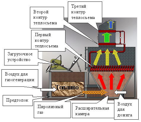 Схема подключения котлов на твердом топливе