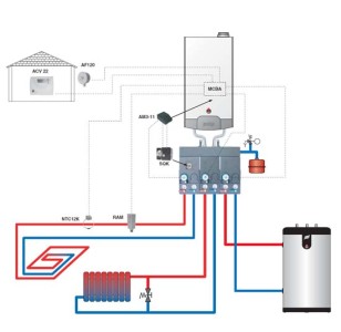 Схема подключения системы отопления, теплого пола и водонагревателя к газовому котлу