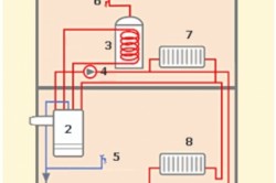 Схема подключения газового двухконтурного котла с водонагревателем косвенного нагрева