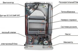 Принцип работы котла