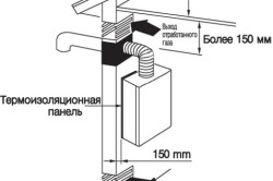 Схема монтажа газового котла своими руками.