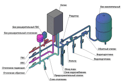 Схема отопительной системы