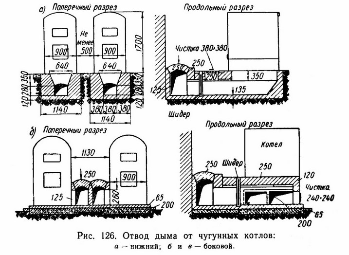 Схема отвода дыма от чугунных котлов