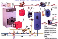 Схема подключения напольного газового котла