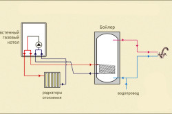 Схема подключения настенного газового котла
