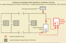 Схема установки настенного газового котла.