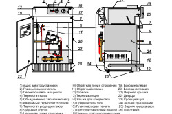 Схема устройства газового напольного котла.