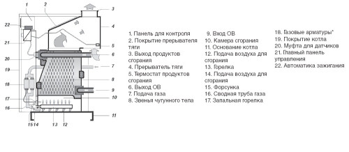 Схема устройства напольного газового котла