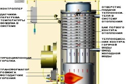 Схема котла фирмы Daewoo.