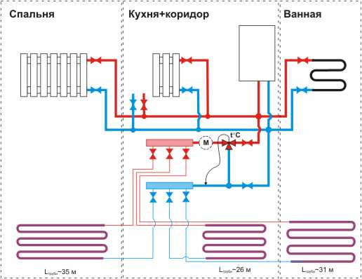 Подключение двухконтурного газового котла к схеме обвязки 