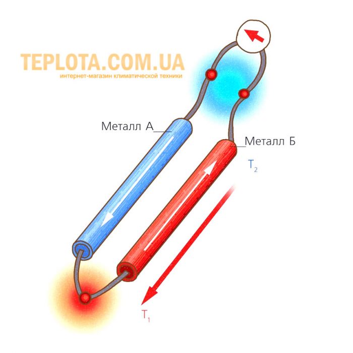 Термопара котла - эффект Зеебека