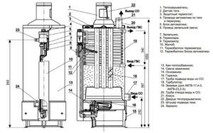 АОГВ-23.2-3