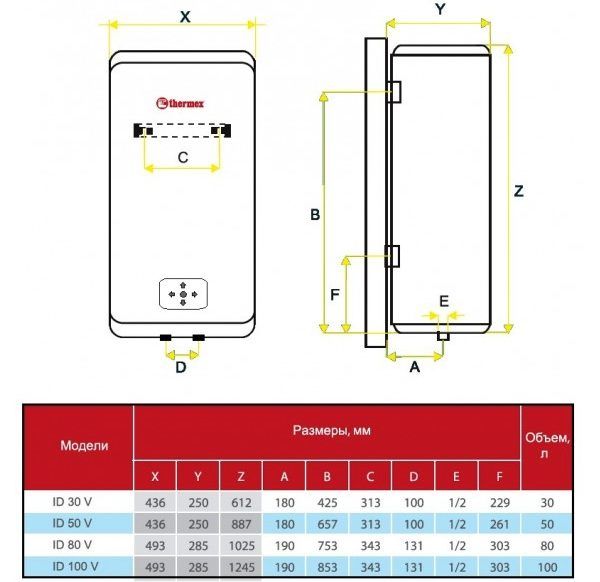 Модели THERMEX IF 80 V