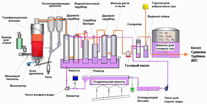 Принцип работы турбинного газогенератора