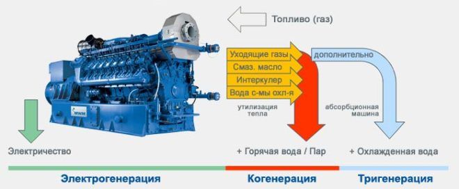 Схема поршневого газогенератора