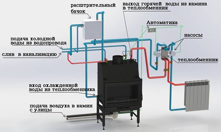 Водяной контур