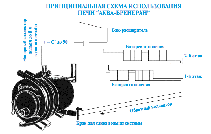 Схема отопительной сети