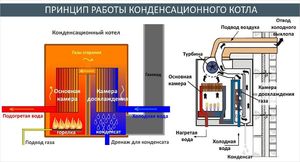 Как работает датчик тяги подачи газа