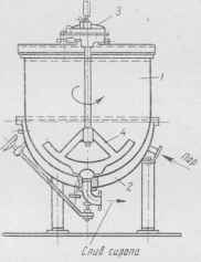 Рис 38. Сироповарочный котел