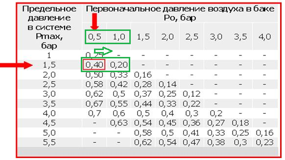 система воздушного отопления