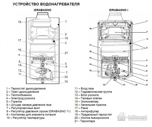 Газовый котел beretta city 24 csi turbo купить в г. Кривой рог.