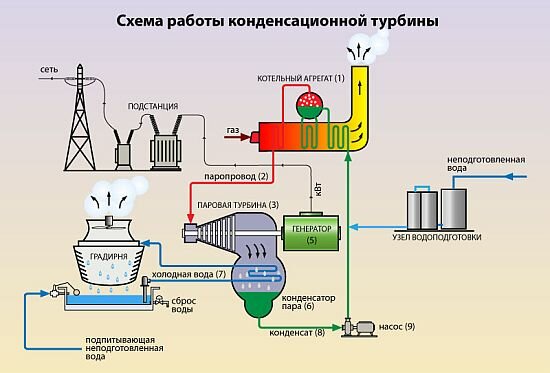 Что такое ТЭЦ и как она работает