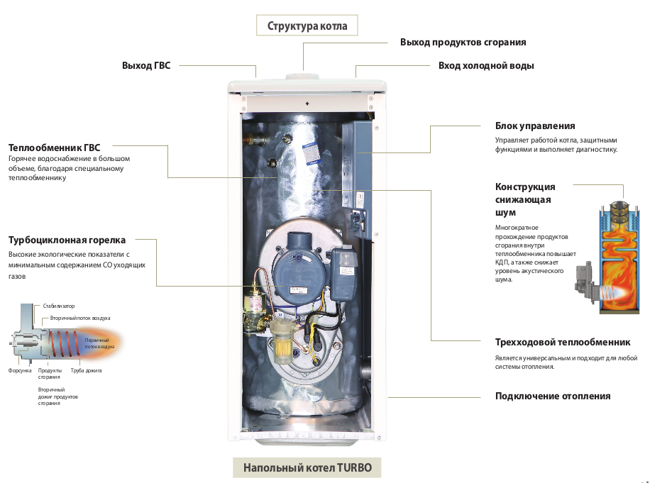 Kiturami turbo 17r инструкция aurirdred.