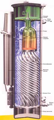 импульсный газовый котёл. устройство