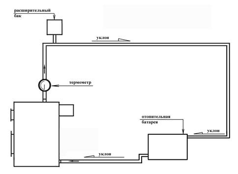 Схема установки твердотопливного котла