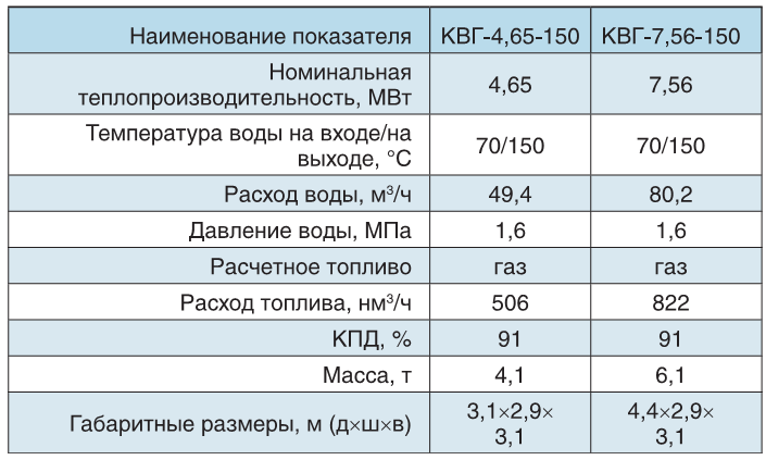 Технически характеристики котлов КВ-Г-4,65-150; КВ-Г-7,56-150