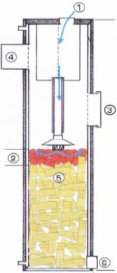 Твердотопливные водонагревательные отопительные котлы длительного горения фирмы AREMIKAS (АРЕМИКАС) 