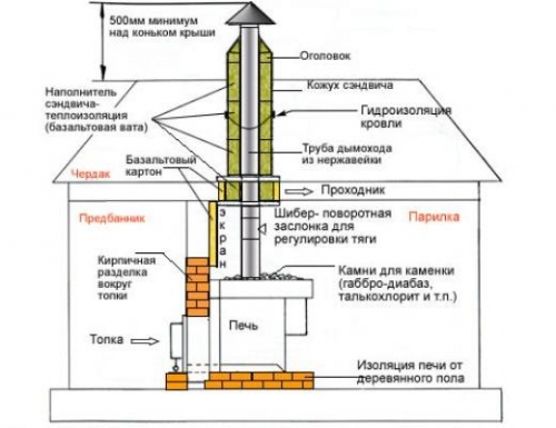 котел в баню