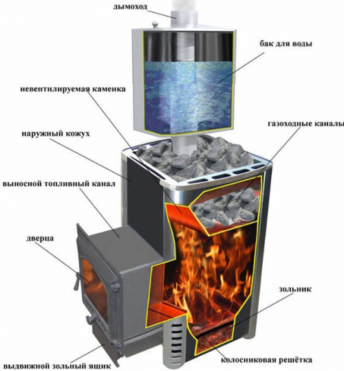 твердотопливный котел для бани