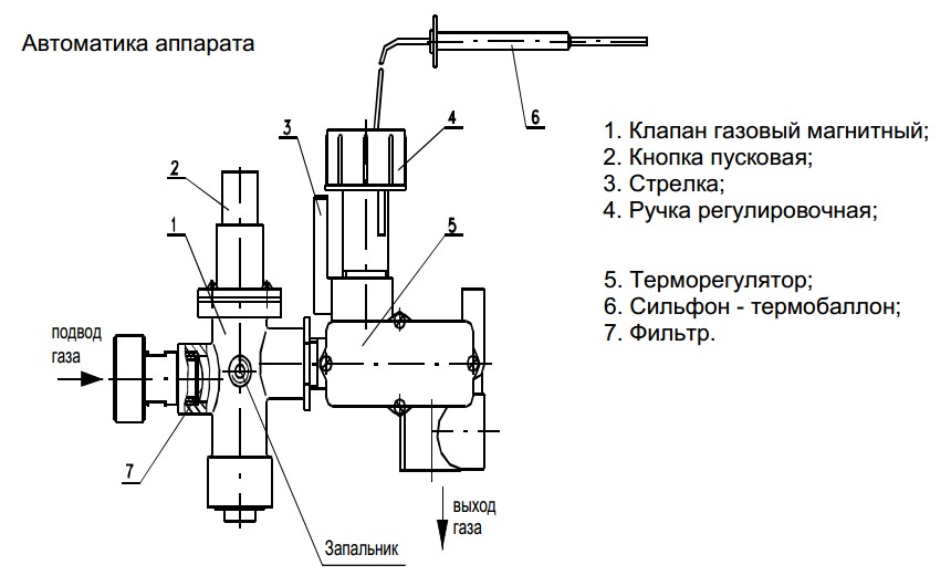 Принцип работы