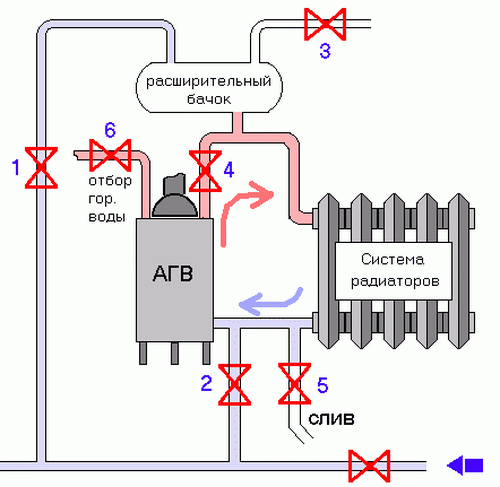 Правильный выбор отопления АГВ