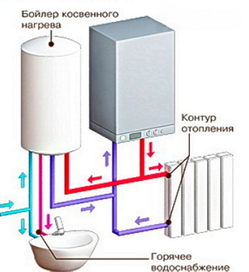 Принцип работы