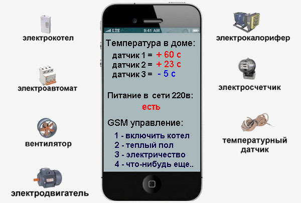 Энергонезависимые газовые котлы отопления и их преимущества