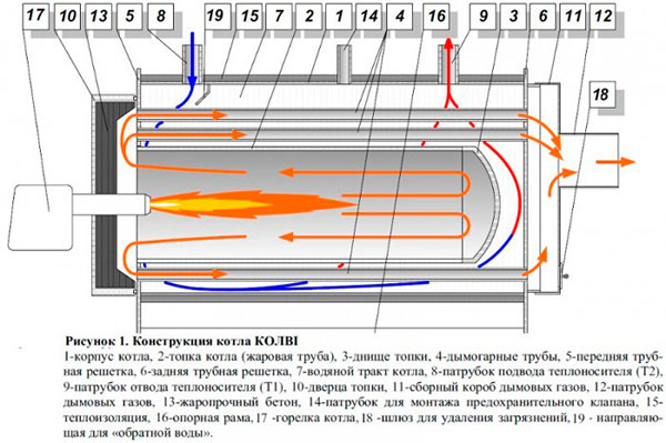 Задачи и принципы работы