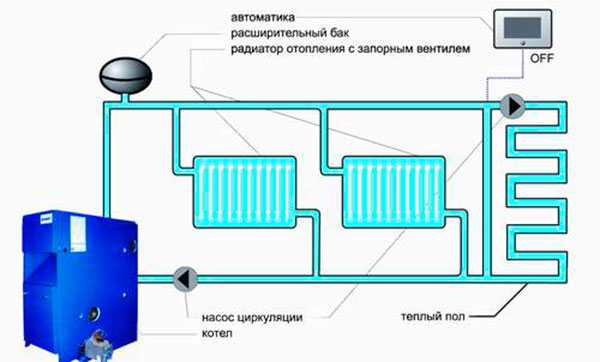 Водонагревательные котлы